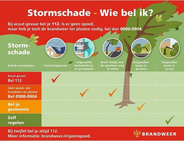 stormschade melden