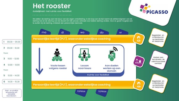 Rooster voor de website